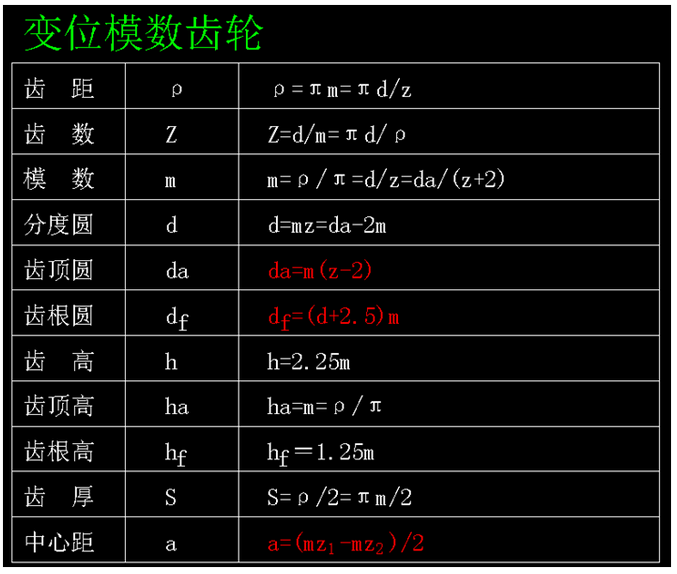 齿轮参数计算公式