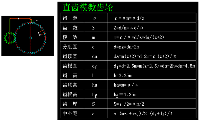 3. 斜齿模数齿轮计算公式